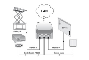 what is a LAN Network