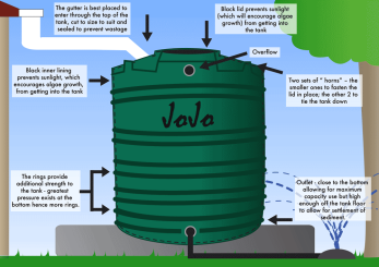 Jojo-water-tanks-for-sale
